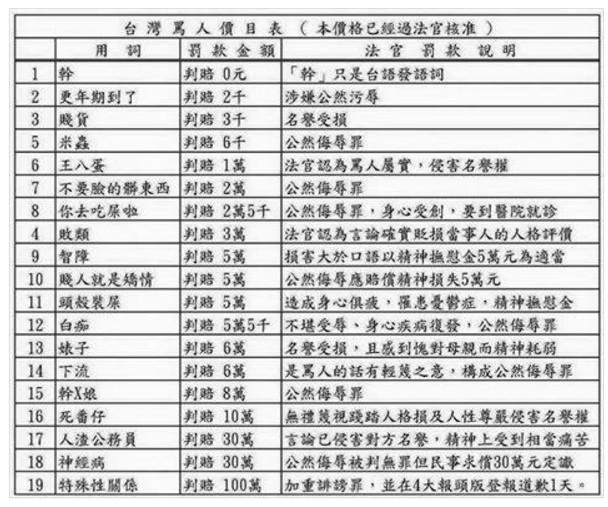 台灣法官核准「罵人價目表」