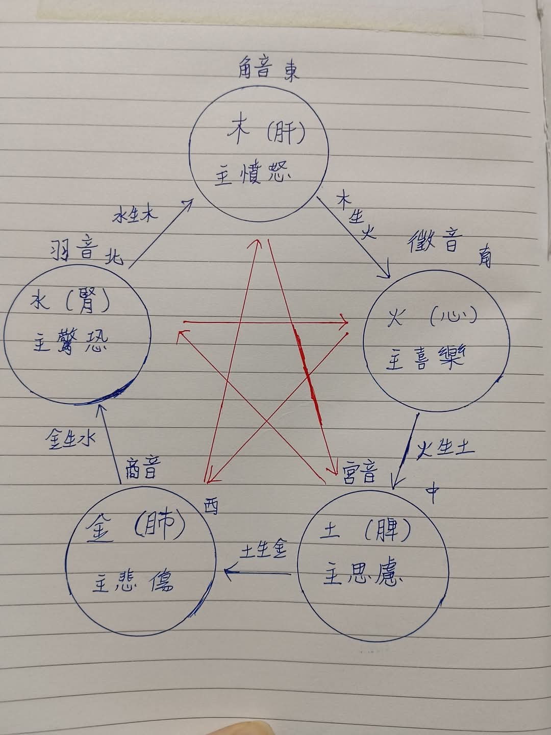 20250117-全方面靈性導師